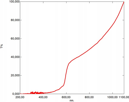 ŻARÓWKA na NOC BlueDefender BEZ ŚWIATŁA NIEBIESKIEGO zdrowe oświetlenie