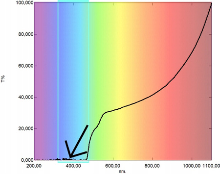 ŻARÓWKA na DZIEŃ BlueDefender BEZ ŚWIATŁA NIEBIESKIEGO zdrowe oświetlenie