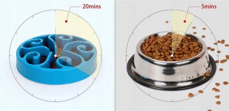MISKA DLA PSA KOTA SPOWALNIAJĄCA NA KARMĘ ANTYPOŚLIZGOWA Z PRZEGRODAMI