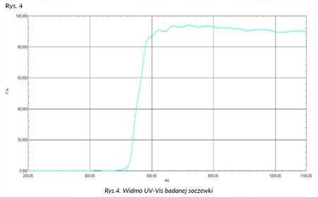 NAKŁADKA NA OKULARY BlueDefender BLOKUJĄCA ŚWIATŁO NIEBIESKIE na noc do TV